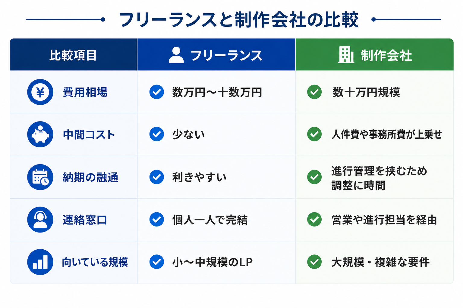フリーランスvs制作会社.png