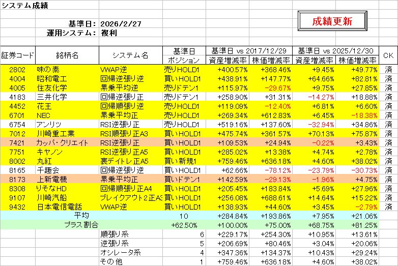 システム成績複利260227.png