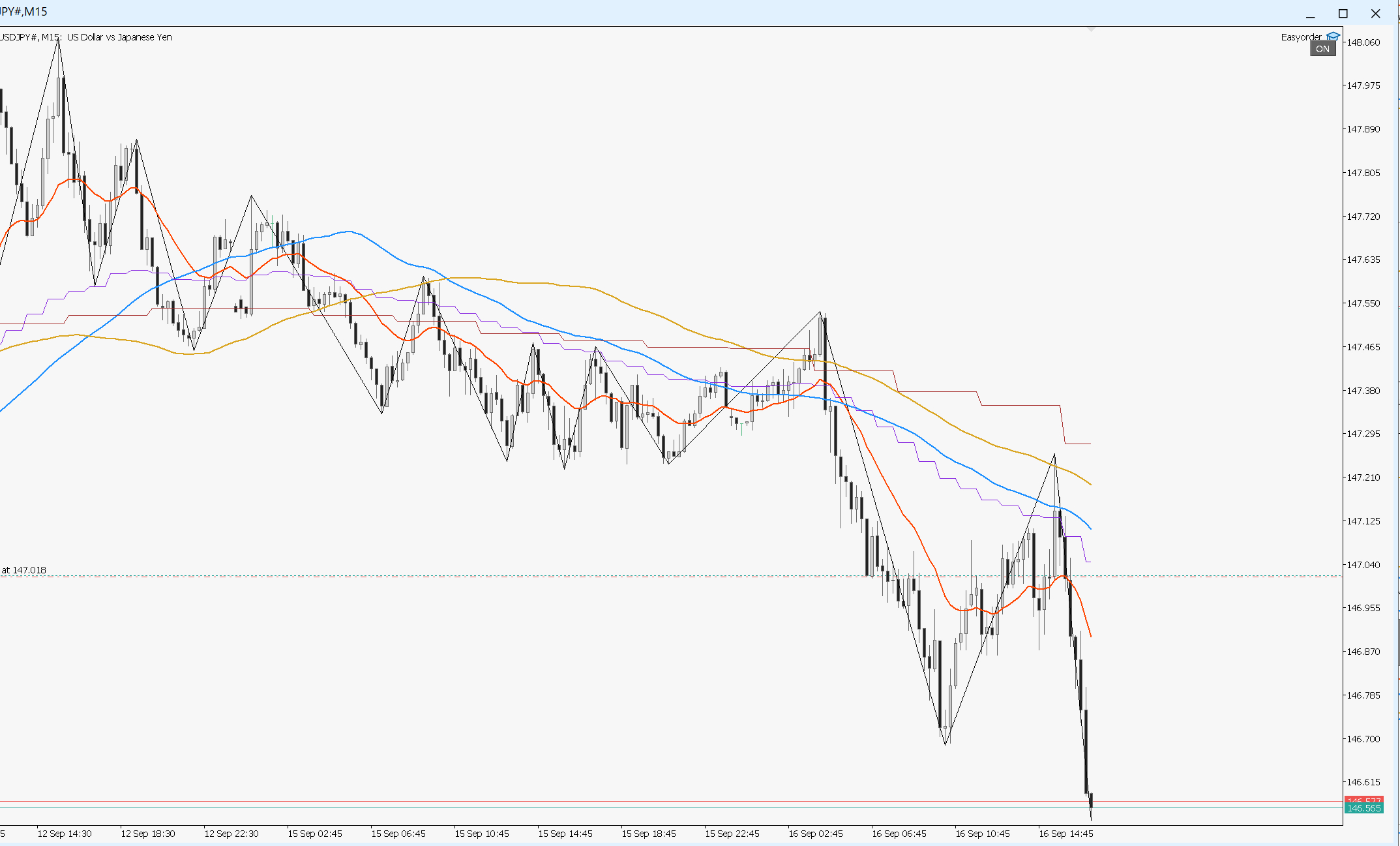 usdjpy-sl1.png