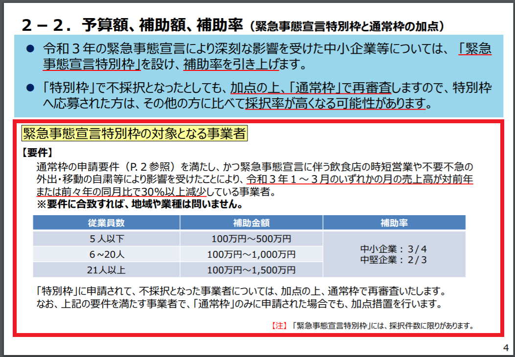 事業再構築補助金　画像５.png