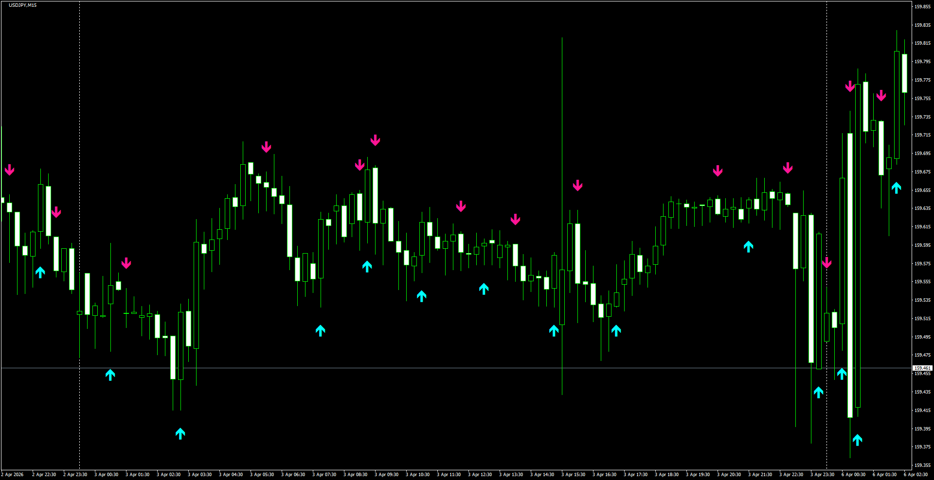 USDJPY(M15)_2026.04.06_200110.png