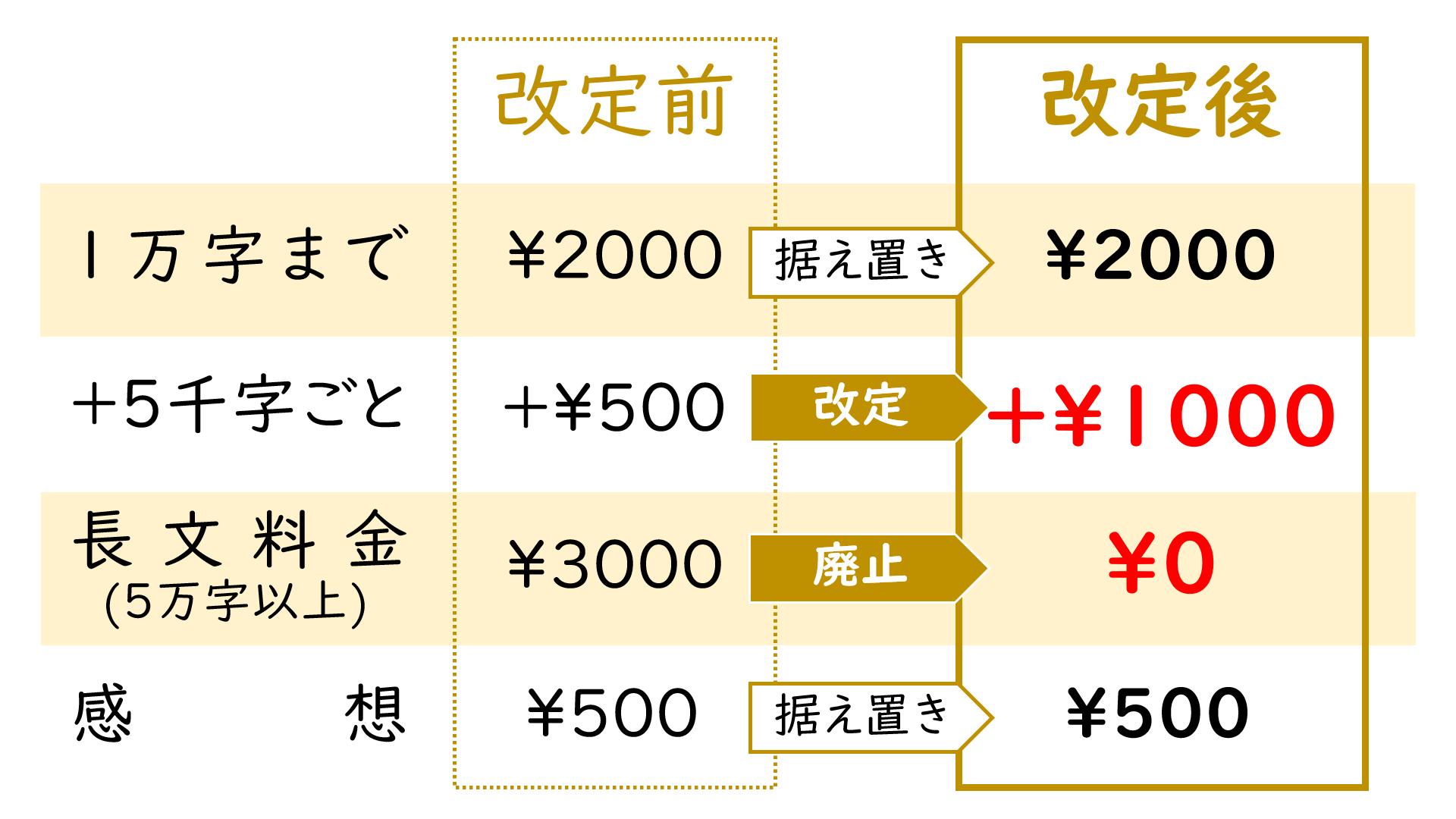 料金改定20221030.png