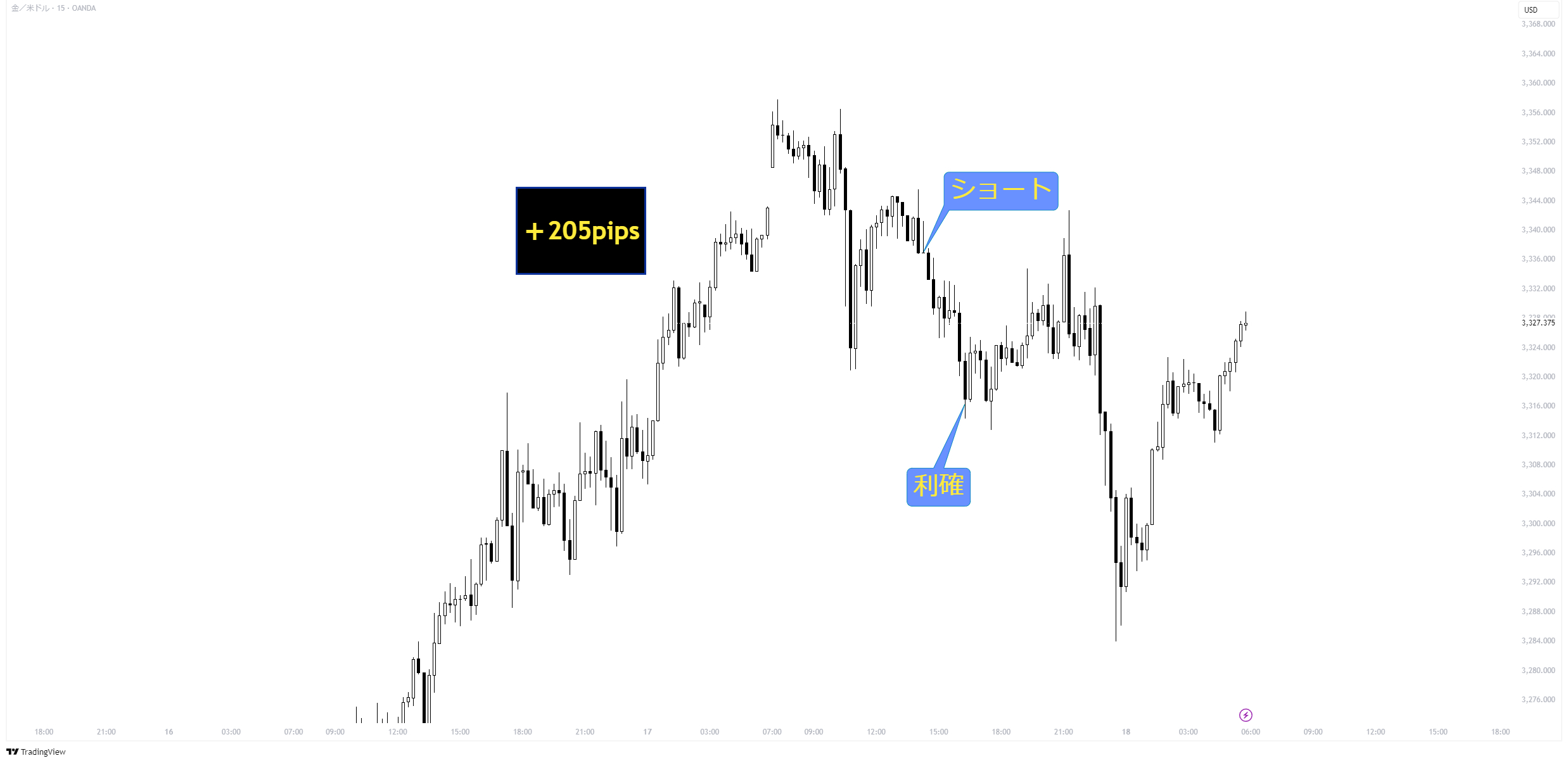 XAUUSD_2025-04-19_01-29-07_3a094.png