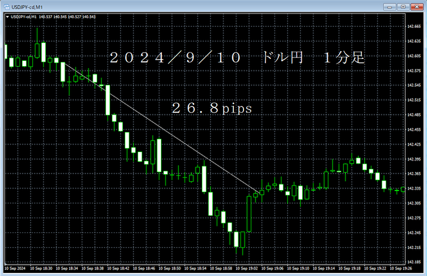 20240910ドル円１分足.png
