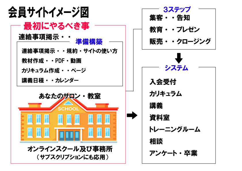 会員サイトイメージ図1.jpg