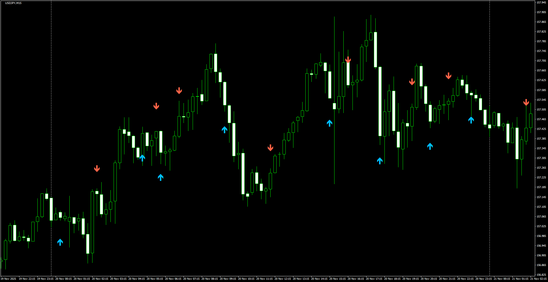 USDJPY(M15)_2025.11.21_200817.png