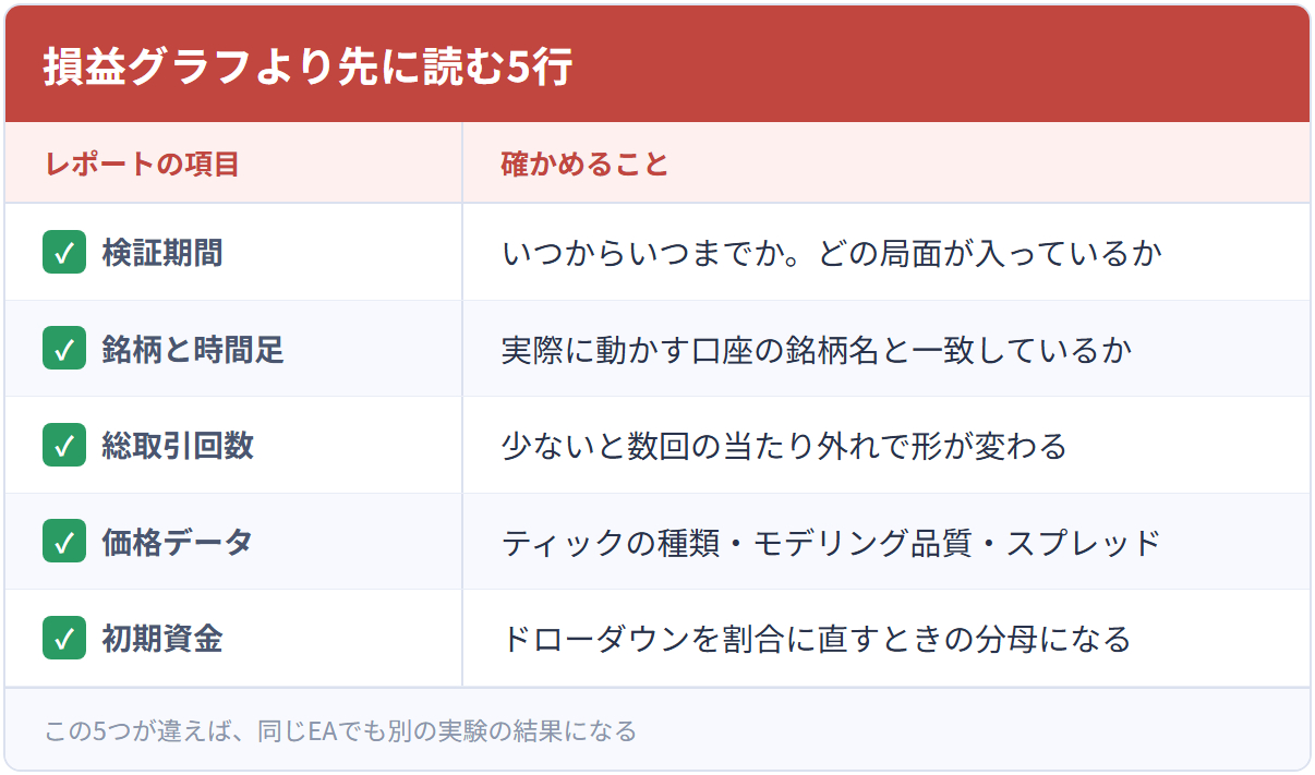 損益グラフより先に読む5行