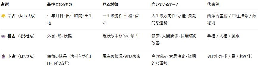 三大占い表2.jpg