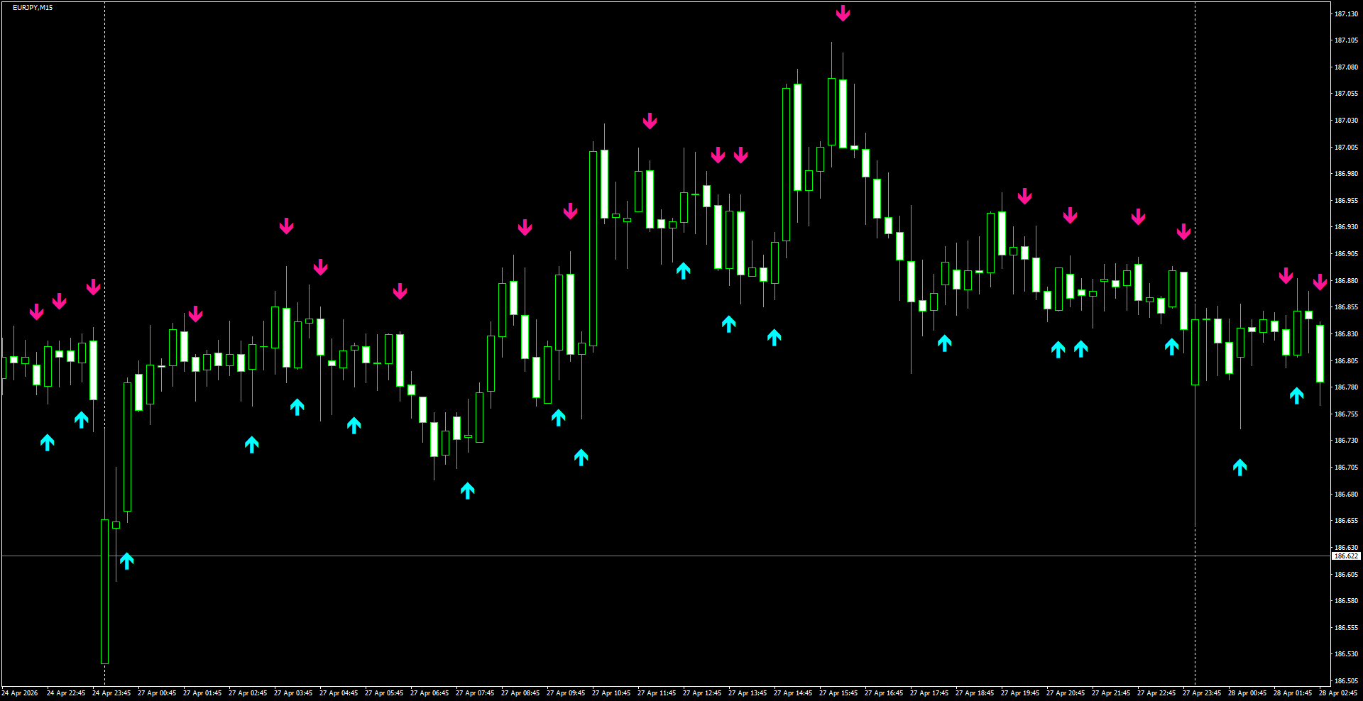 EURJPY(M15)_2026.04.28_195741.png