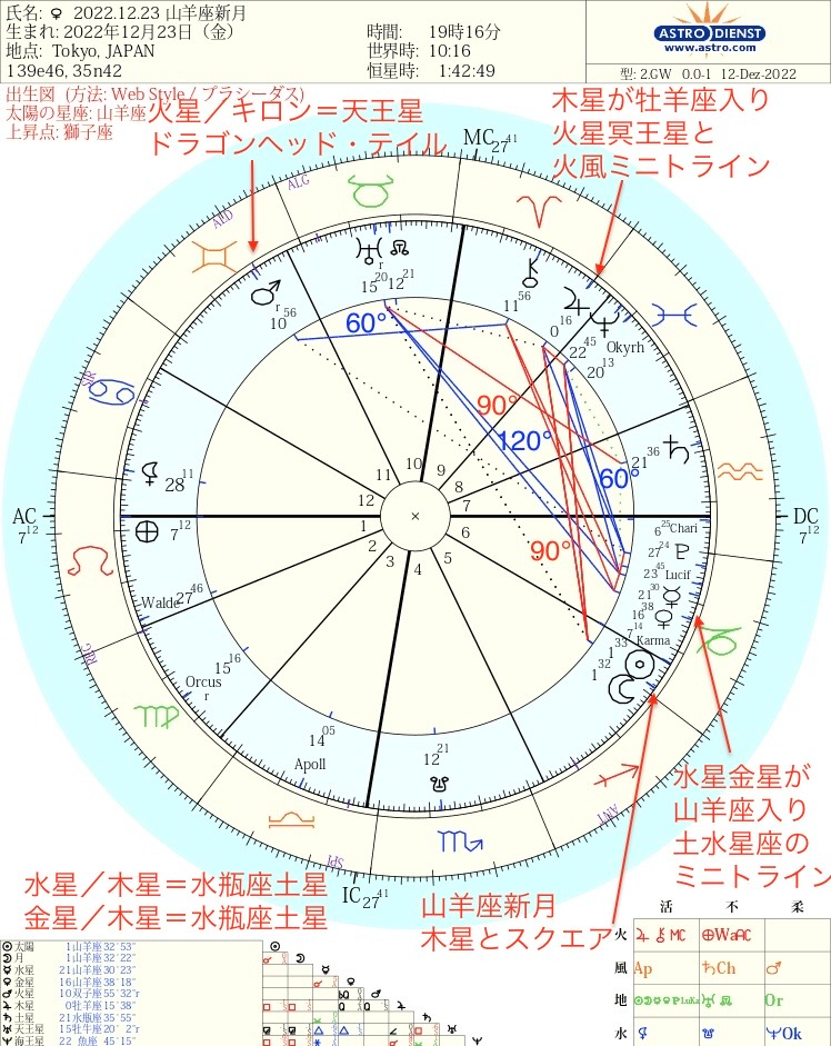 山羊座新月 2022.12.23.jpeg