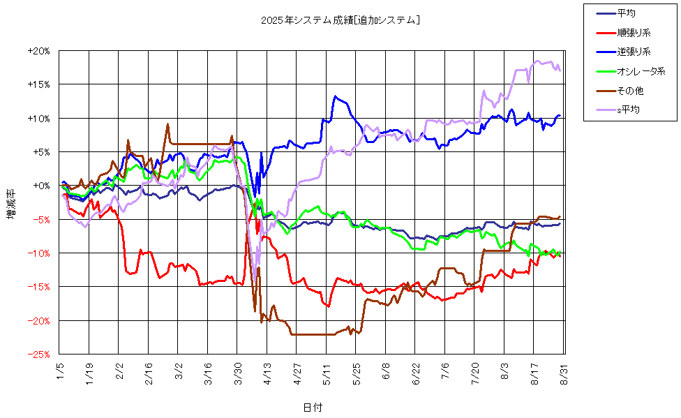 システム成績複利250829G1.png