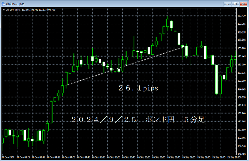 20240925ポンド円５分足.png