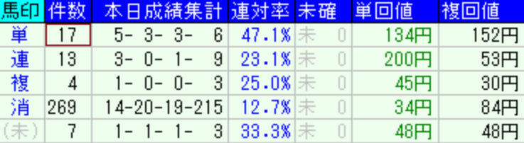 スクリーンショット 2022-10-10 7.00.34.png