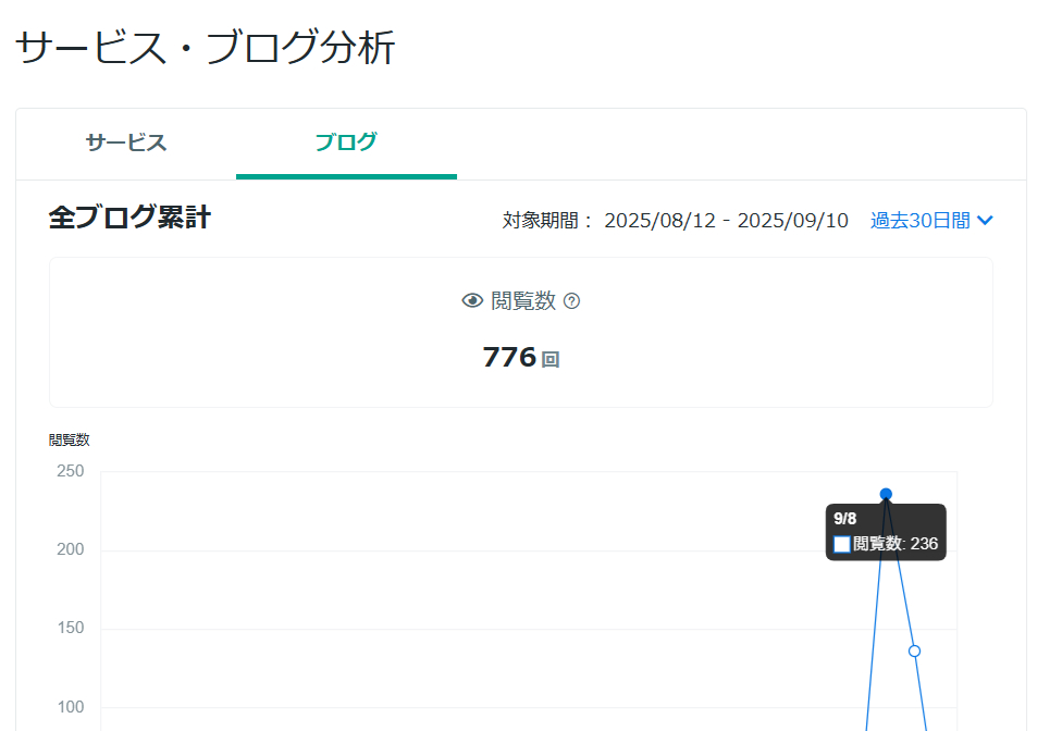 20250910-ブログ分析_1_02.png