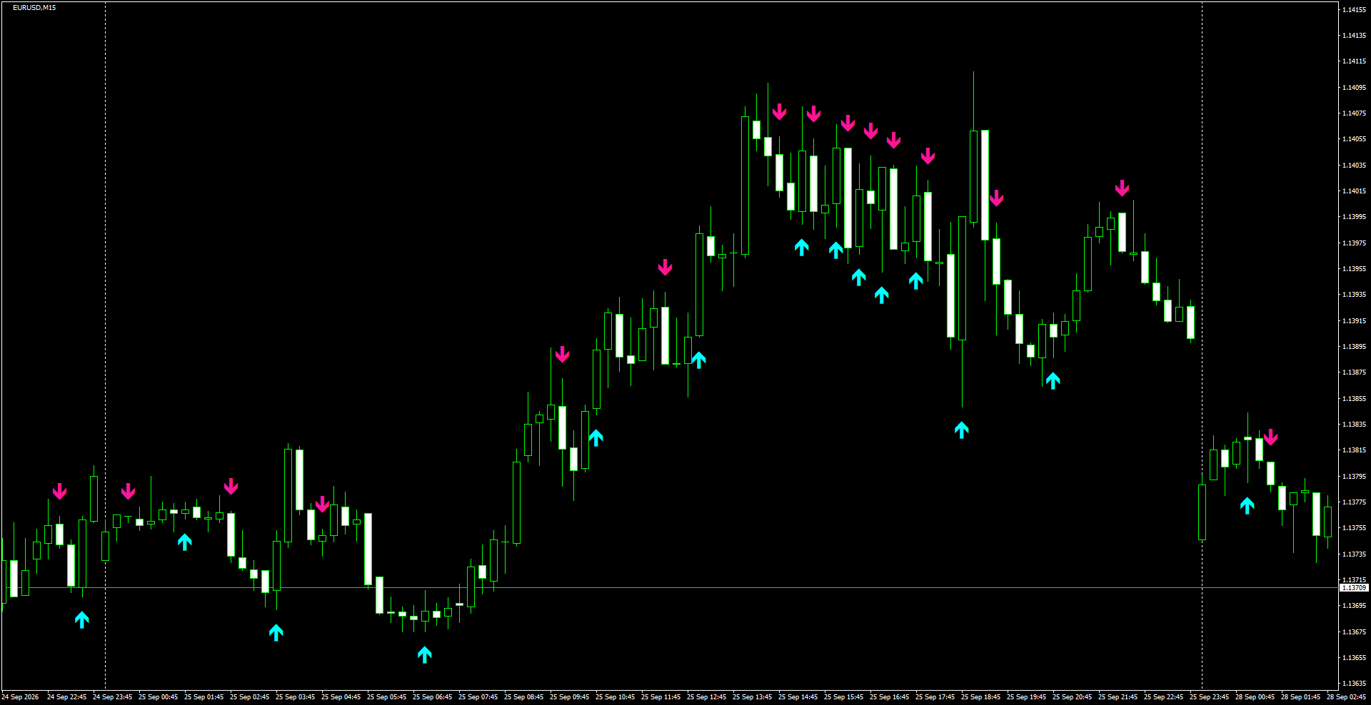 EURUSD(M15)_2026.09.28_200325.png