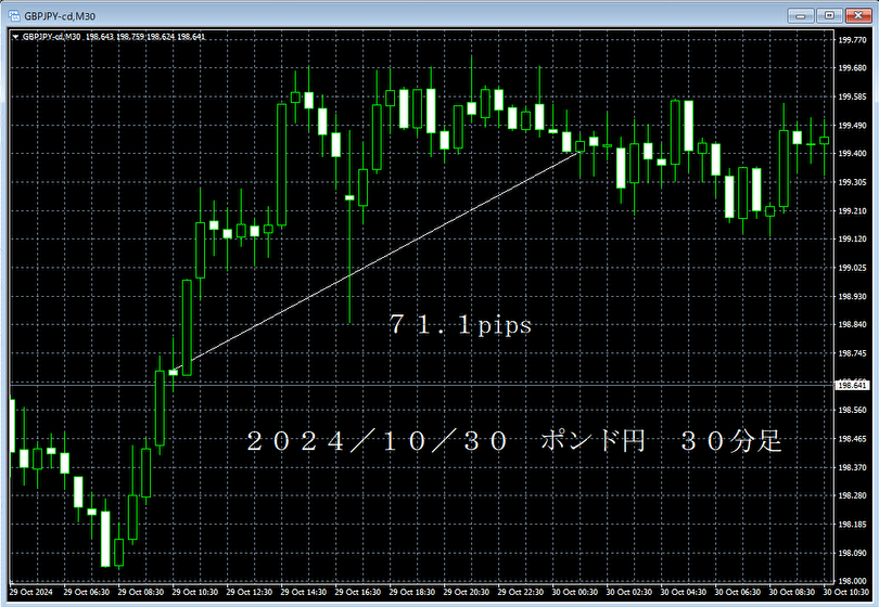 20241030ポンド円３０分足.png