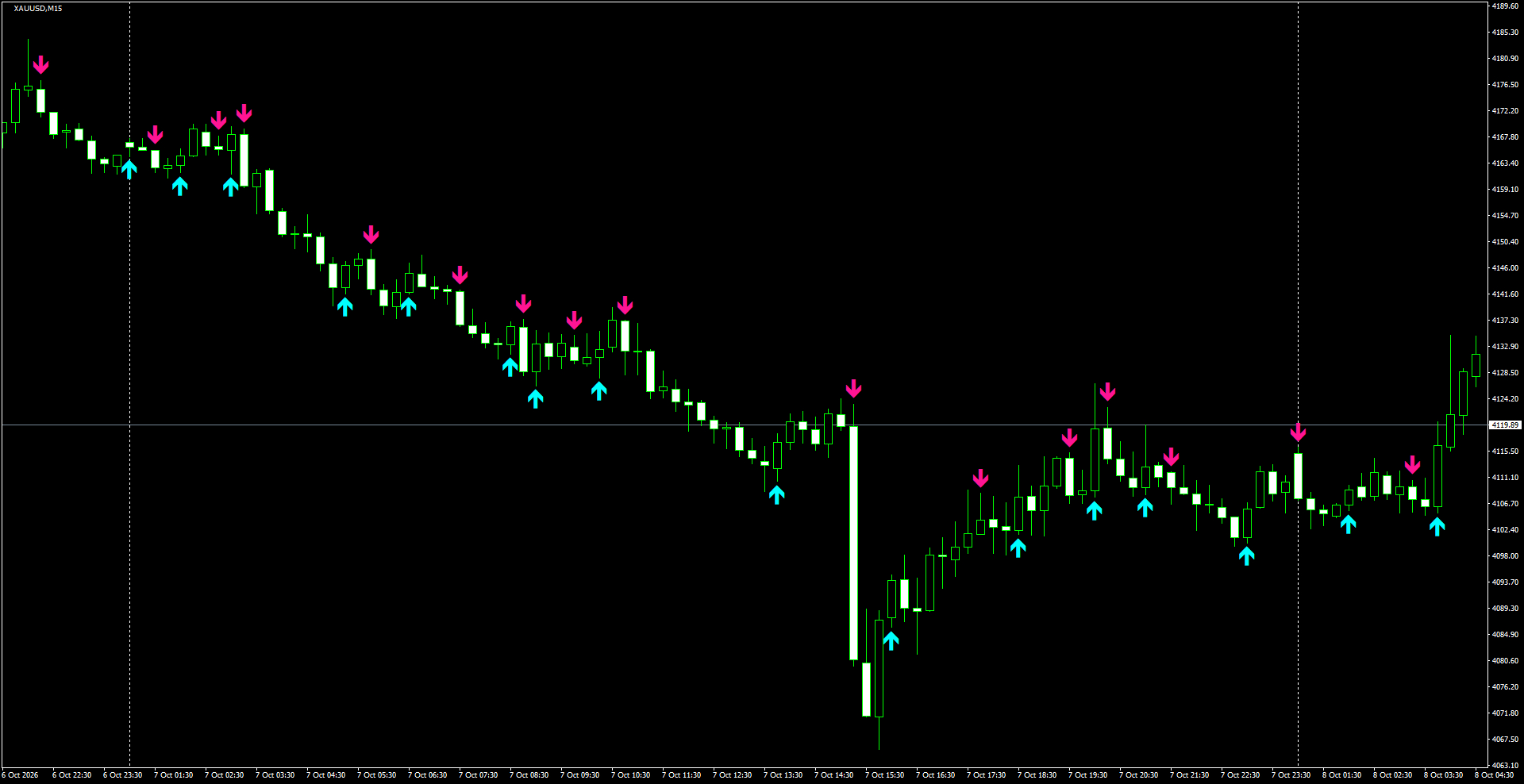 XAUUSD(M15)_2026.10.08_200055.png