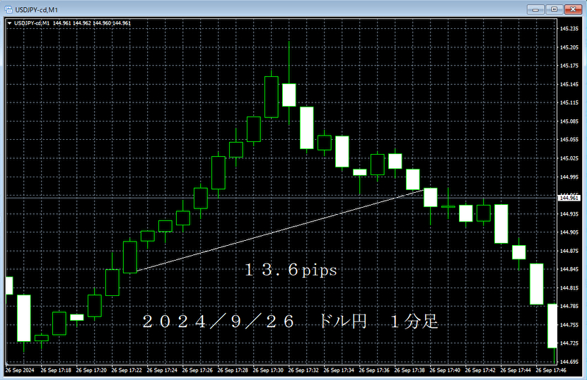 20240926ドル円１分足.png