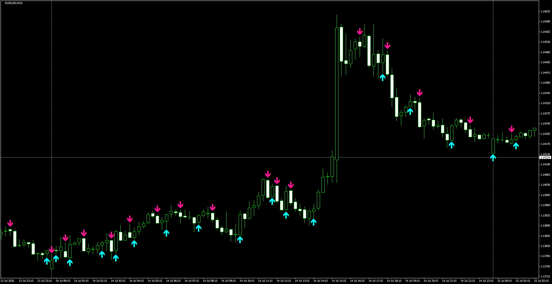 EURUSD(M15)_2026.07.15_195446.png