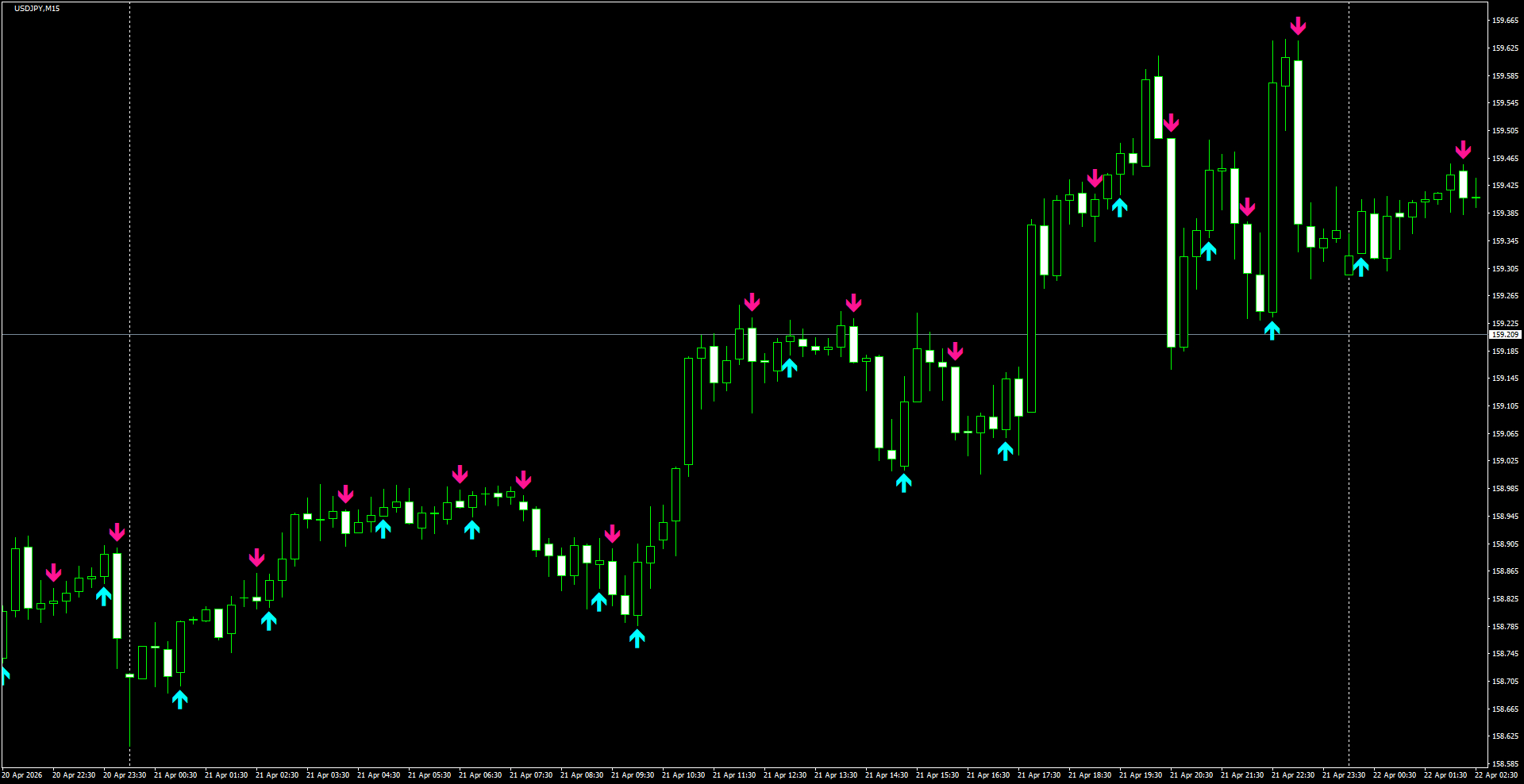 USDJPY(M15)_2026.04.22_202236.png