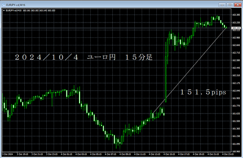 20241004ユーロ円１５分足.png