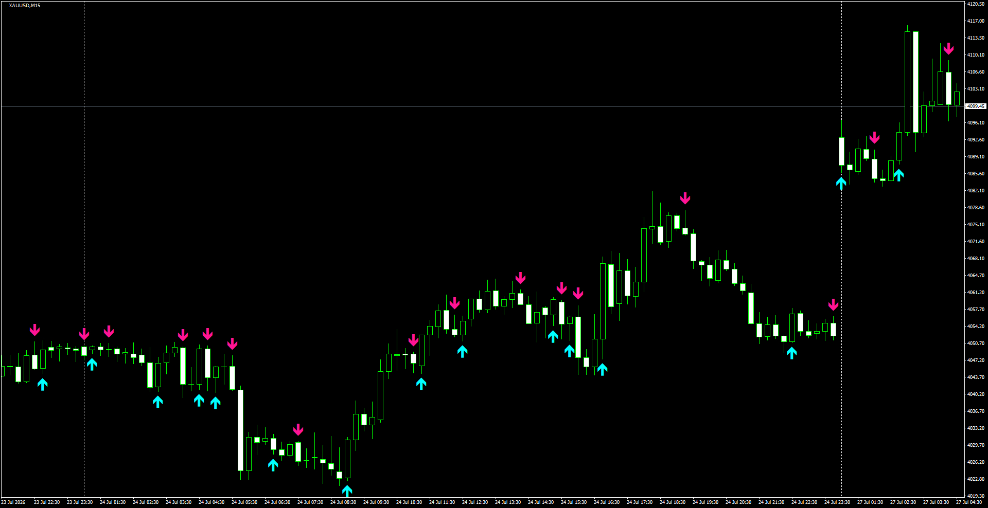 XAUUSD(M15)_2026.07.27_195732.png