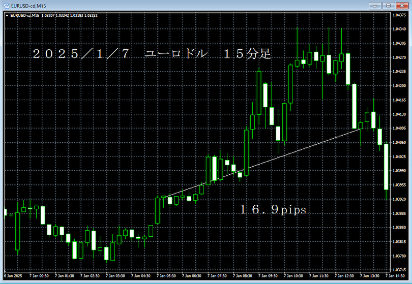 20250107ユーロドル５分足.png
