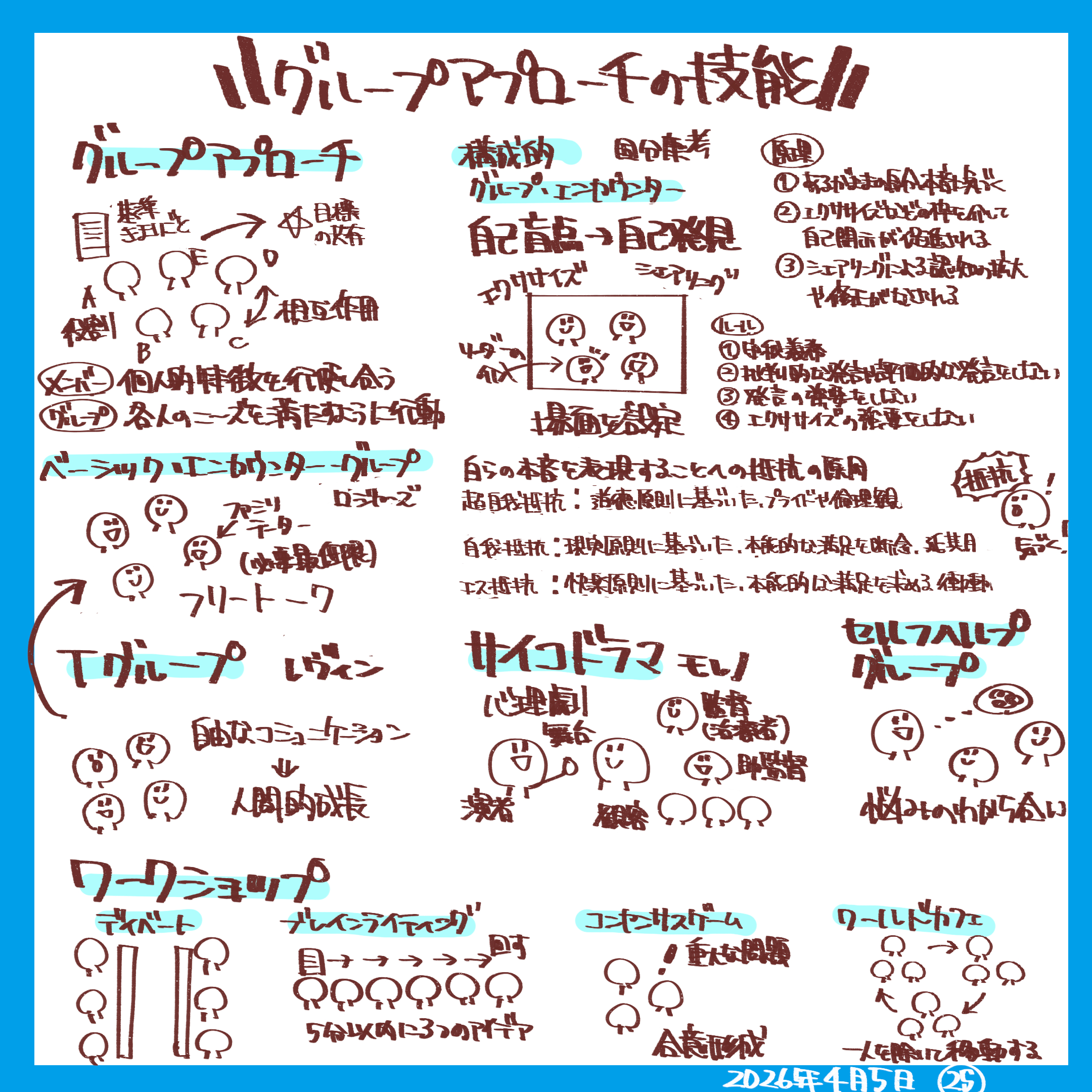 25グループアプローチの技能.png