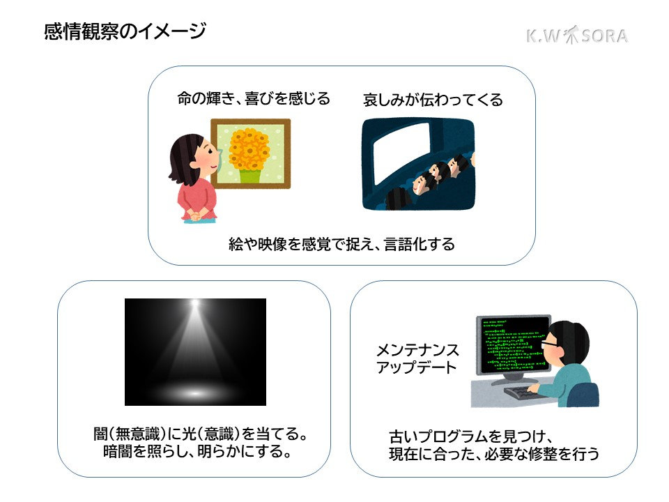 感情観察のイメージ.jpg