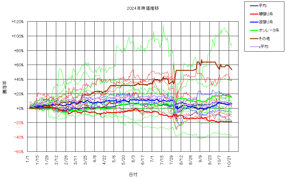 システム成績複利241025G3.png