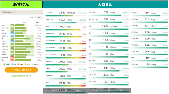 確認できる栄養素　あすけん　カロミル.jpg