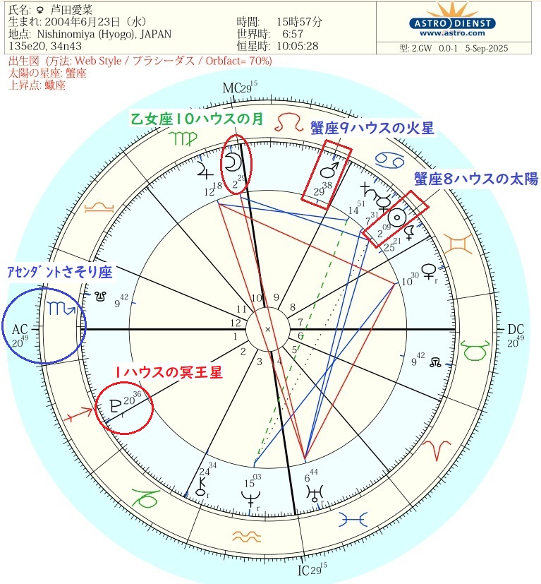 芦田愛菜ホロスコープ出生図②.jpg
