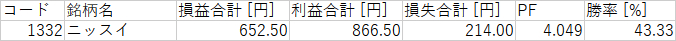 N225_カテゴリ_1_水産.png