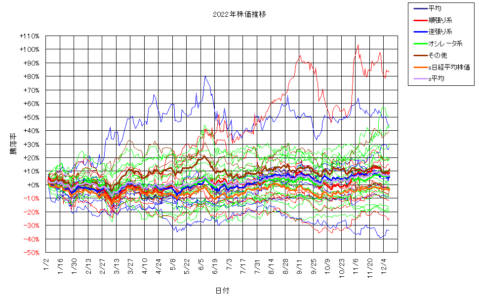 システム成績単利221209G3.png