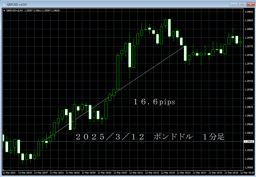 20250312ポンドドル１分足.png