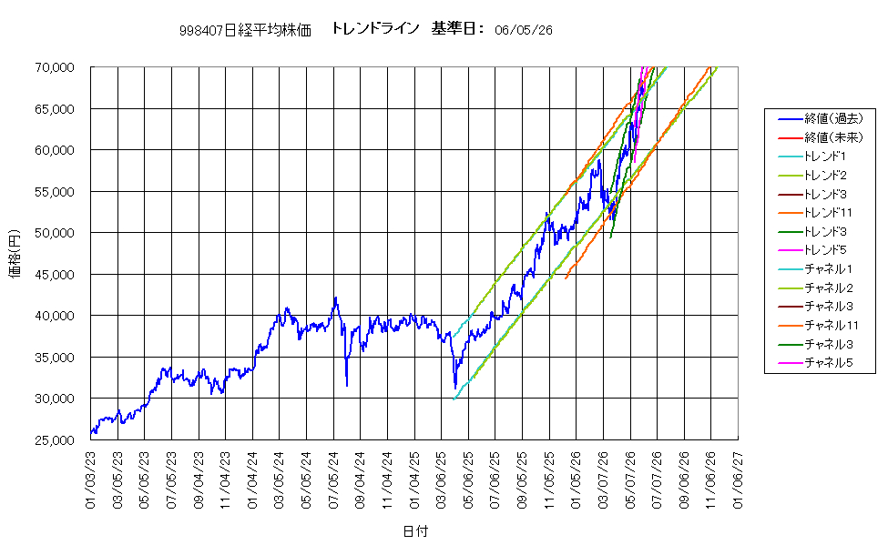 システム成績複利260605G4.png