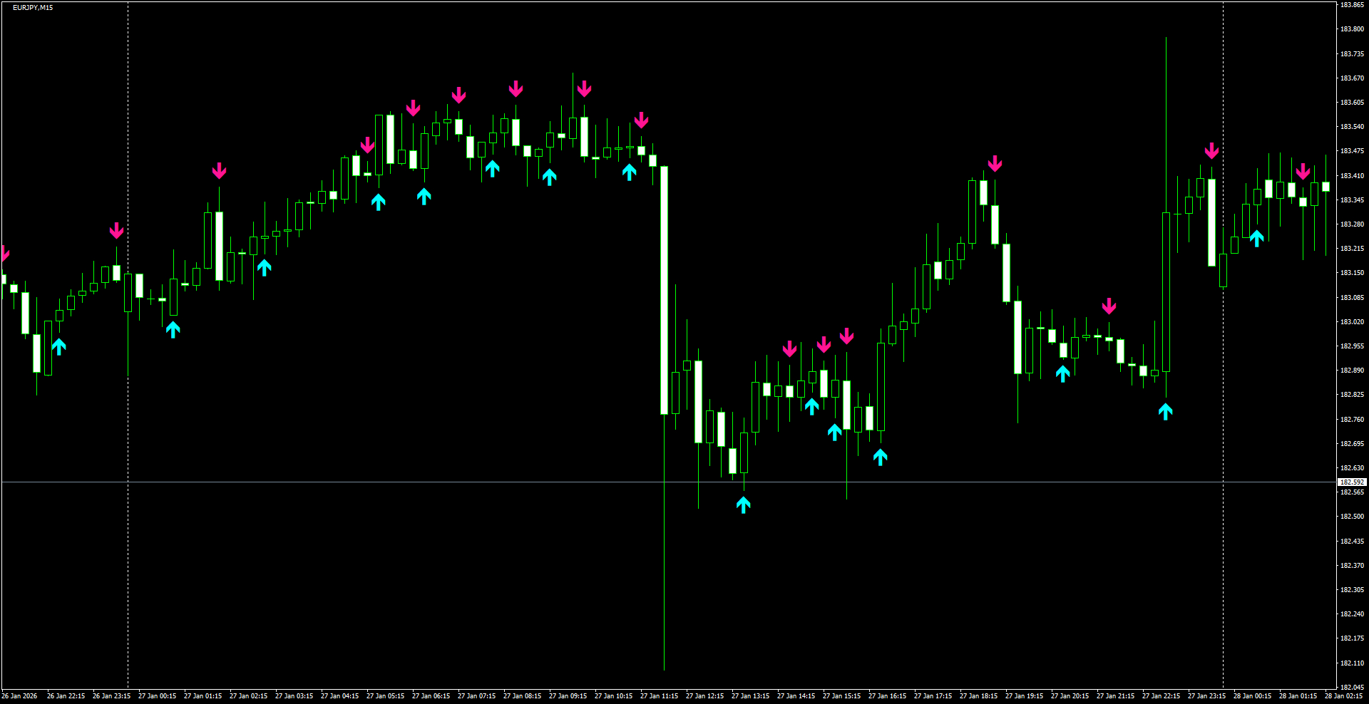 EURJPY(M15)_2026.01.28_212452.png