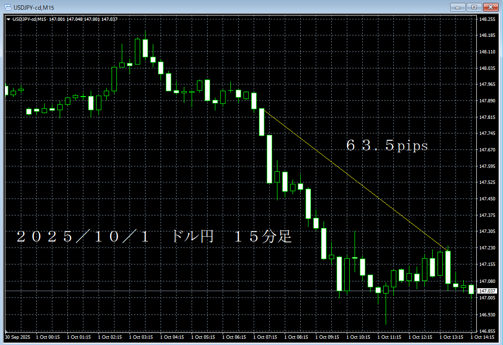 20251001ドル円１５分足.png