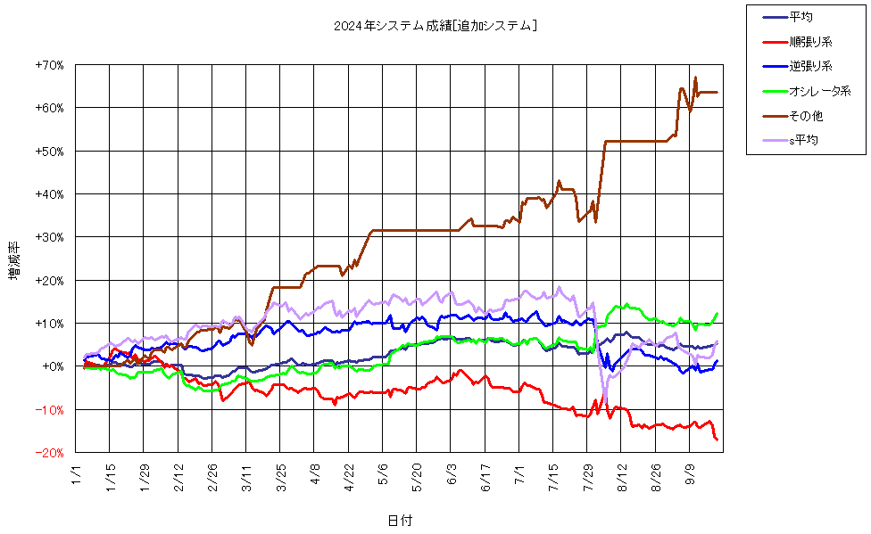 システム成績複利240920G1.png