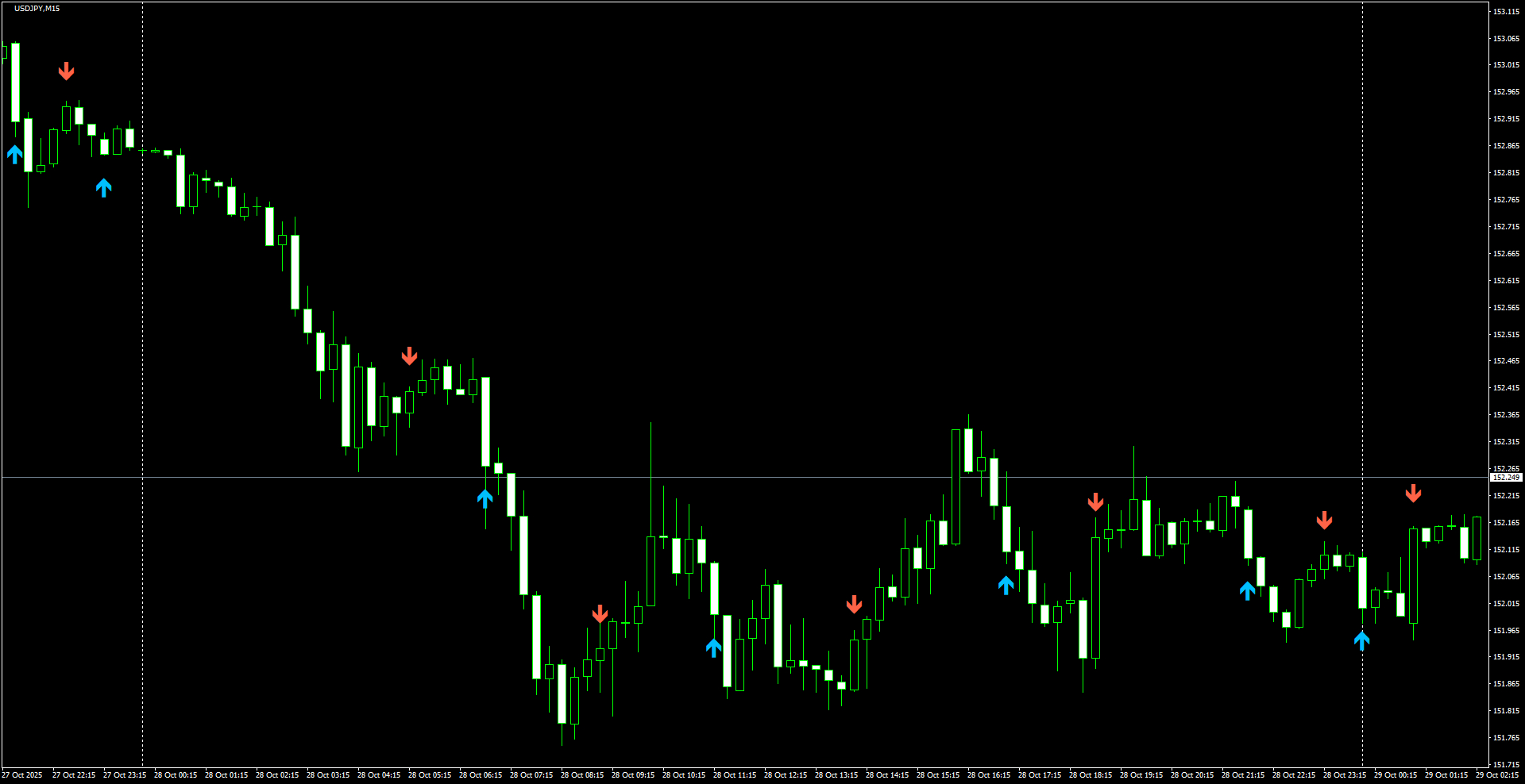 USDJPY(M15)_2025.10.29_203834.png