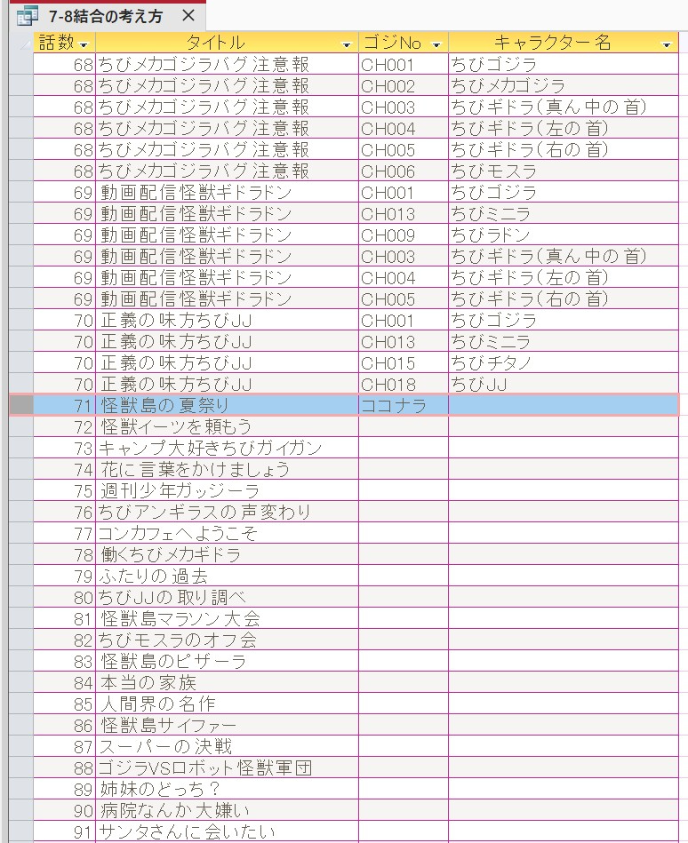 クエリのデータシートビューに「ココナラ」.jpg