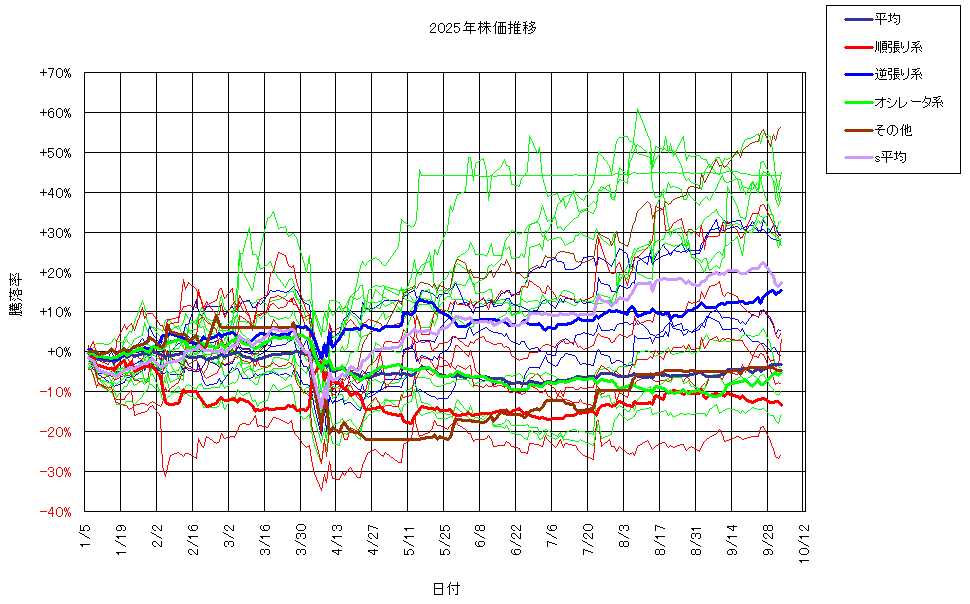 システム成績複利251003G3.png
