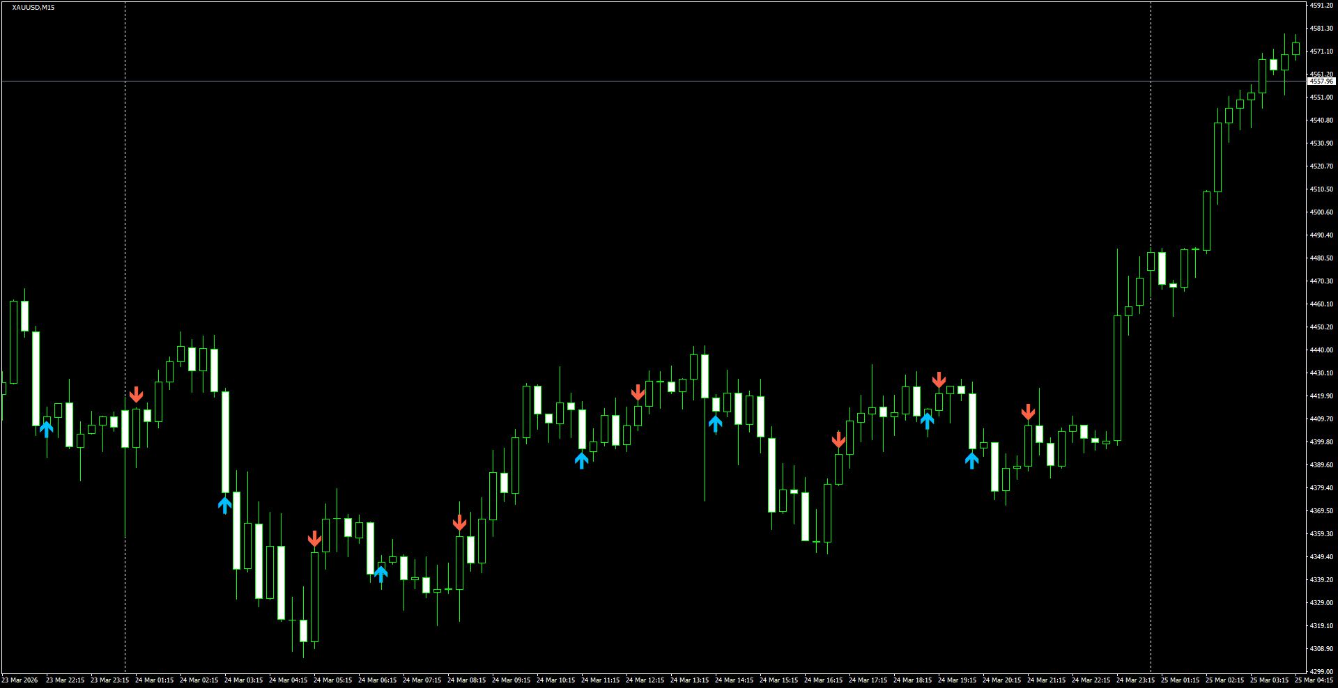 XAUUSD(M15)_2026.03.25_195959.png
