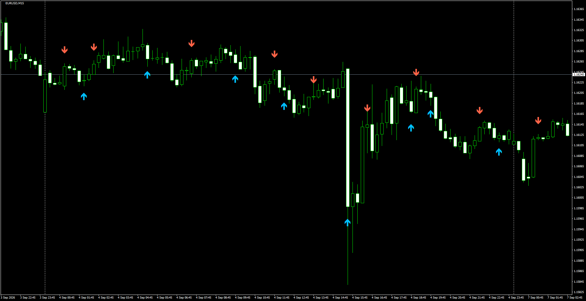 EURUSD(M15)_2026.09.07_200917.png