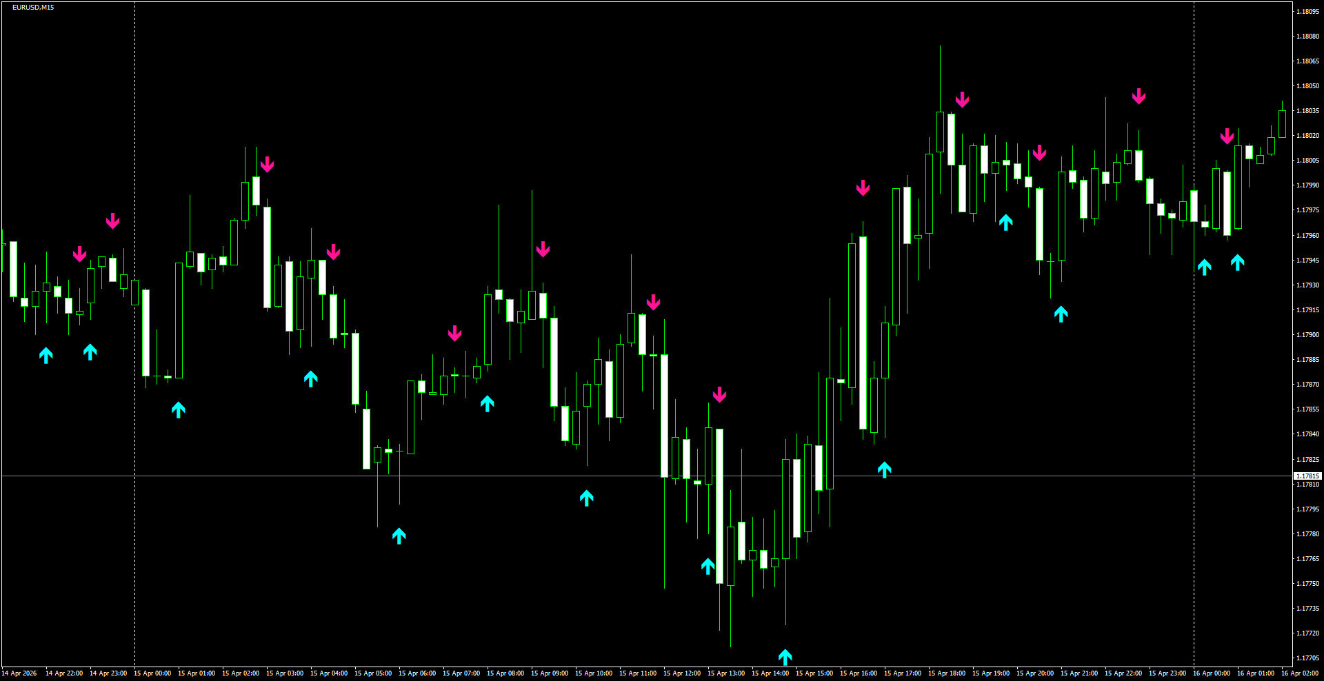 EURUSD(M15)_2026.04.16_200214.png
