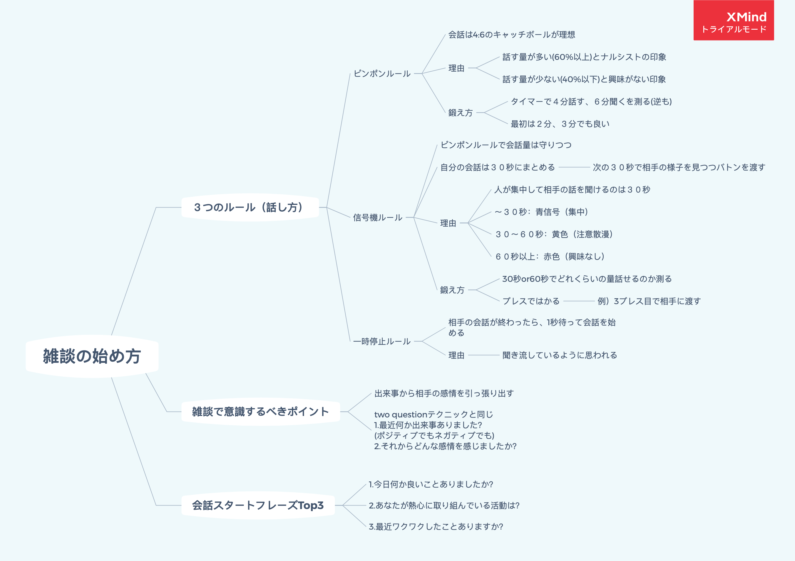 雑談の始め方.jpg