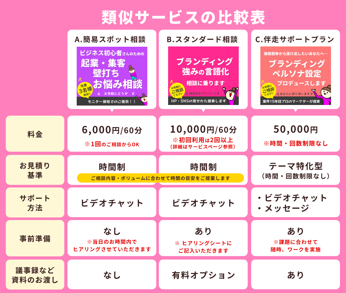 6.類似サービスの比較表.png