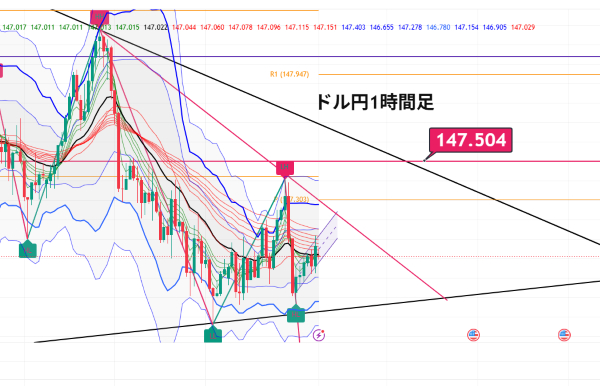USDJPY_2025-09-01_06-17-45.png