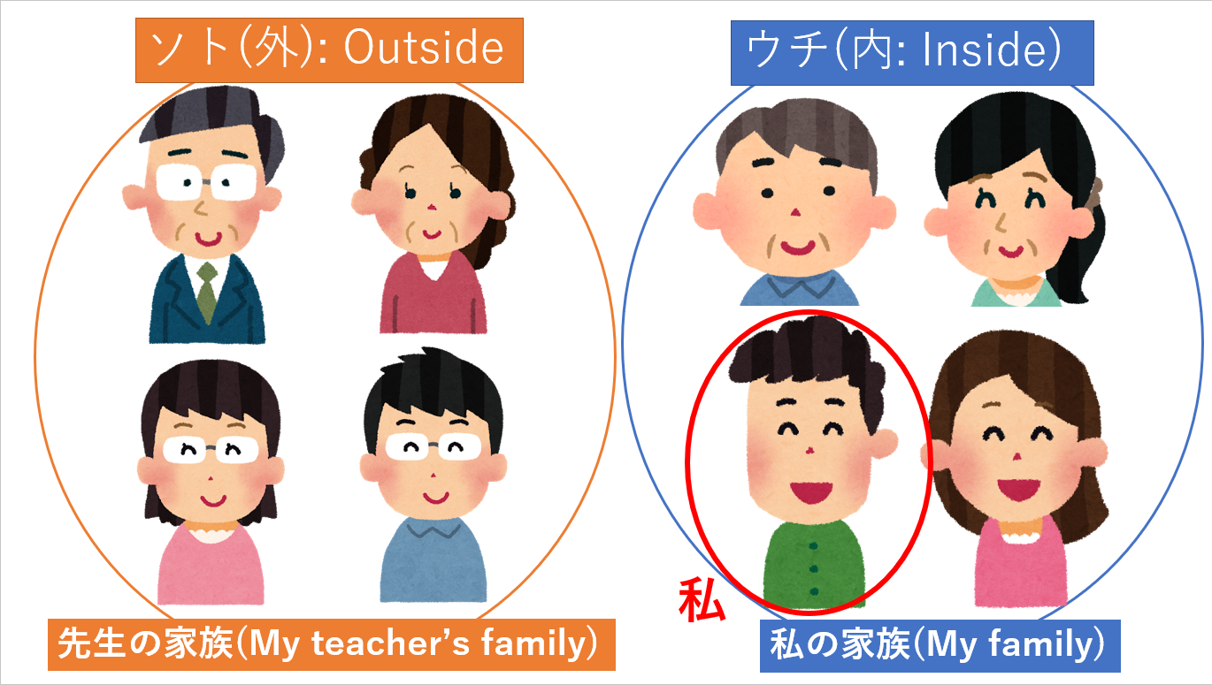 ウチとソト（家族②）.png