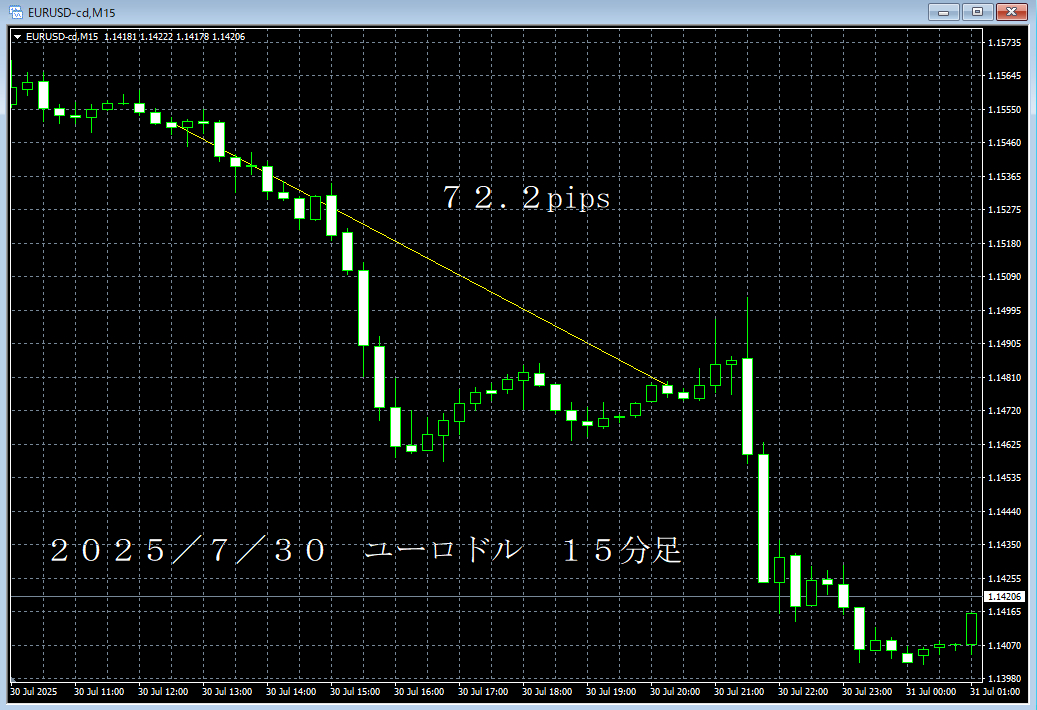 20250730ユーロドル１５分足.png